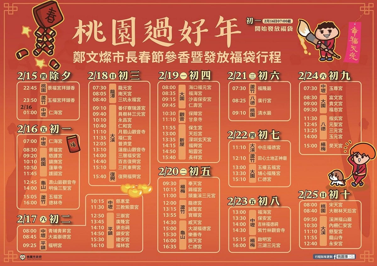 鄭文燦除了除夕走訪三宮廟外，初一至初五每天是10至15座宮廟祈福，平均每宮廟發送700-1000個福袋，初估至初十，至少要發掉10萬個福袋 圖：桃園市政府提供