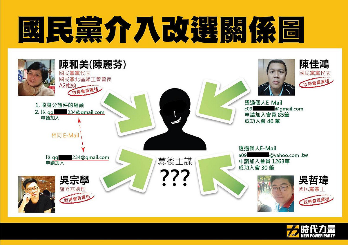 時代力量指出，國民黨代表陳和美、陳佳鴻、黨工吳哲瑋盧秀燕助理吳宗學，都涉嫌以人頭帳號申請入會 圖 : 時代力量 / 提供