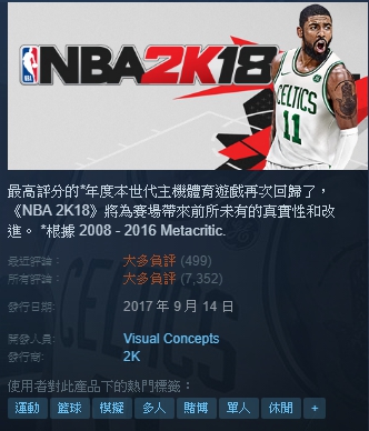 NBA 2K League的比賽平台是NBA2K18，雖然賽制已排除PC版本，但PC版本中不少負評也是TV版本玩家的心聲。 圖：翻攝自Steam