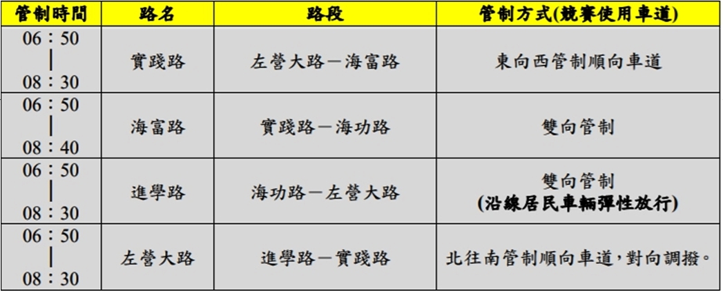 休閒組行進路線交管情形。 圖:高雄市政府/提供
