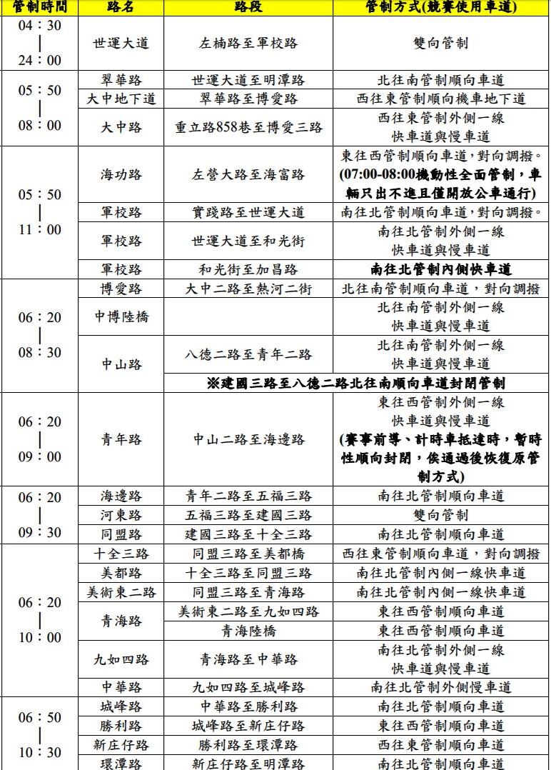 上午4點半至10點半交管情形。 圖:高雄市政府/提供