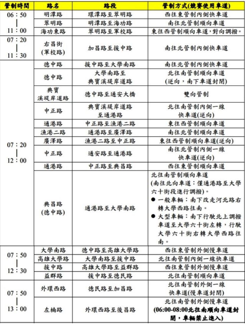 上午11點至下午1點交管情形。 圖:高雄市政府/提供