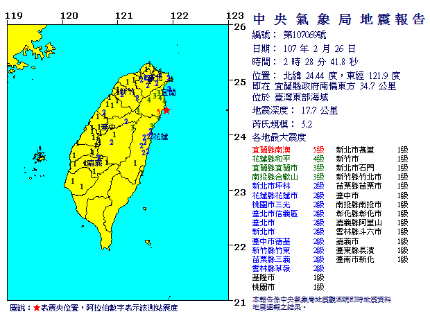 台灣東部海域26日清晨2時28分再度發生芮氏規模5.2地震，最大震度是南澳5級。 圖：翻攝中央氣象局