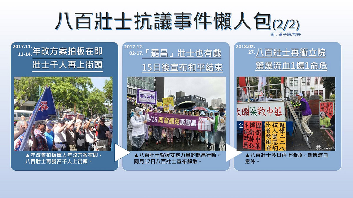 「八百壯士」抗議事件懶人包
