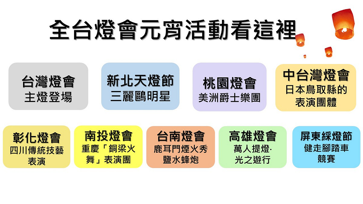 新頭殼集結各縣市燈會元宵節亮點，讓你歡喜慶元宵！ 圖：新頭殼製圖