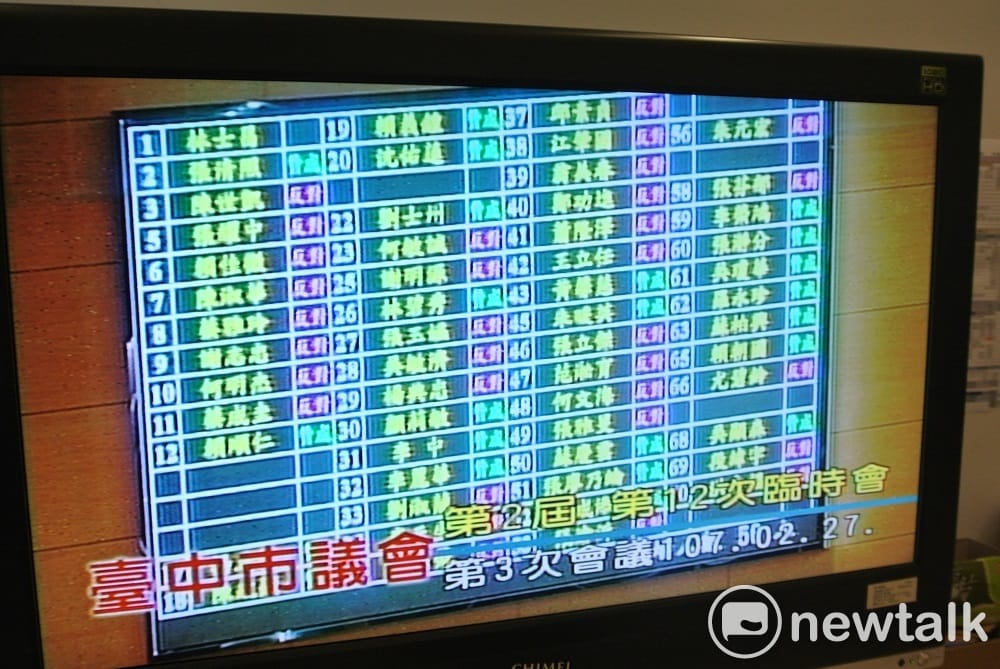 台中市議會動用表決，綠營加上親綠的無黨籍市議員，人數佔了優勢。 唐復年/攝