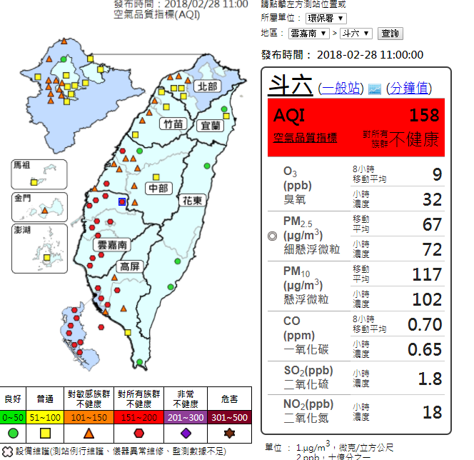 根據空氣品質監測網，雲嘉南及高屏空品區為「紅色警示(對所有族群不健康)」等級，北部、竹苗、中部空品區及金門為「橘色提醒(對敏感族群不健康)」等級，馬祖及澎湖為「普通」等級，宜蘭及花東空品區為「良好」等級。 圖：空氣品質監測網提供