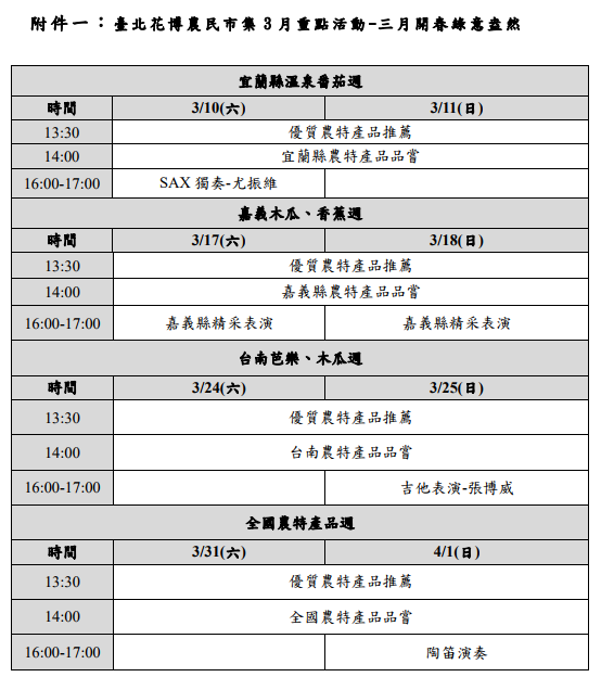 花博公園設計3月不同周末當季蔬果市集的主題活動，分別有宜蘭縣溫泉番茄週(10-11日)、嘉義木瓜、香蕉週(17-18日)、台南芭樂、木瓜週(24-25日)、全國農特產品週(3月31日-4月1日)。 圖：台北市政府提供