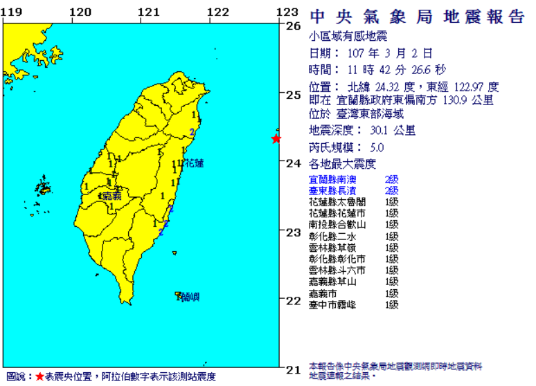中央氣象局指出，今天接近中午11:06分於台灣東部海域宜蘭縣發生芮氏規模5.0地震，地震深度30.1公里，各地最大震度宜蘭縣南澳2級、台東縣長濱2級。 圖：中央氣象局提供