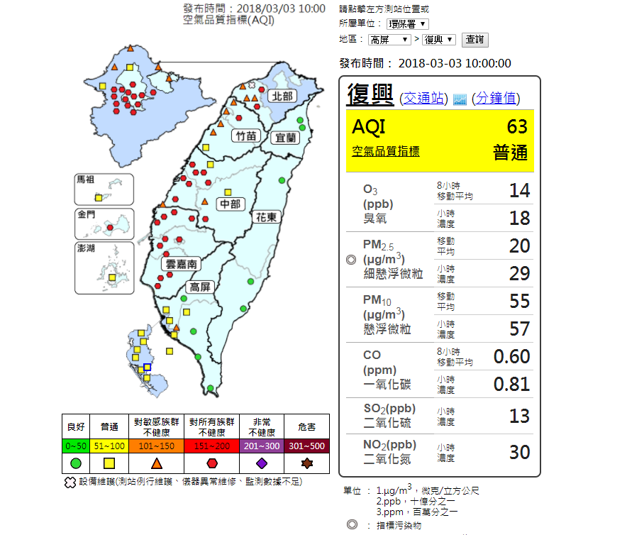 今(03)日10時監測結果顯示，全國77站中，紅色警示37站，橘色提醒13站，普通18站，良好9站，設備維護0站。 圖：環保署空氣品質監測網