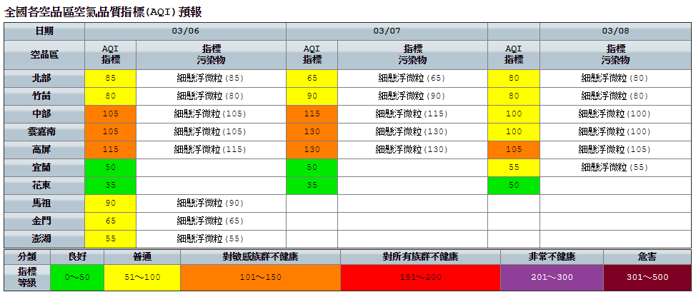 環保署預估中部、雲嘉南、高屏空品區為橘色提醒；北部、竹苗空品區及馬祖、金門、澎湖為普通等級；宜蘭及花東空品區為良好等級。 圖：環保署空氣品質監測網／提供