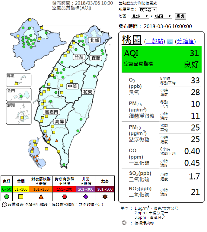 今日10時環保署空品監測結果顯示，全國77站中，紅色警示0站，橘色提醒7站，普通34站，良好36站，設備維護0站。 圖：環保署空氣品質監測網／提供