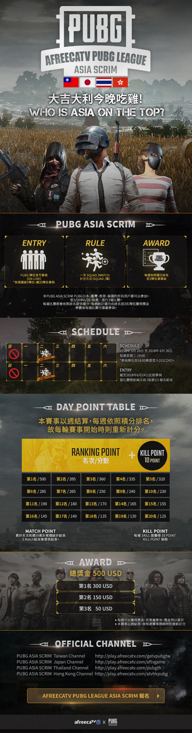 由AfreecaTV主辦的《絕地求生》亞洲交流賽，從3月20日起到6月26日每周二進行賽事，預計為期三個月，15輪賽事同時開放報名，隊伍可自行挑選場次，可重複報名，參賽次數不限，獎金得以累計。 圖：AfreecaTV/提供