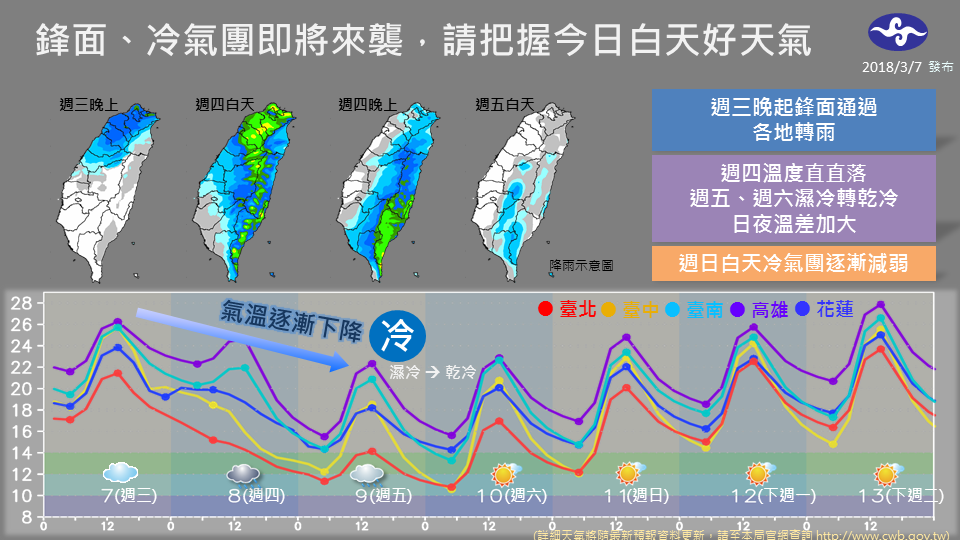 鋒面通過之後，強烈大陸冷氣團南下，溫度也是直直落，越晚越冷，提醒大家做好保暖工作。 圖：報天氣中央氣象局FB粉絲專頁提供