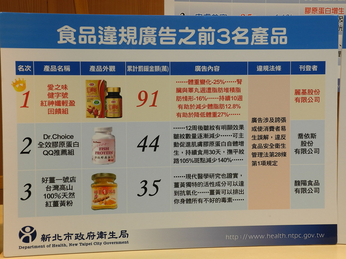 新北市衛生局公布106年食品廣告違規之前三名食品。 圖：王峻昌/攝