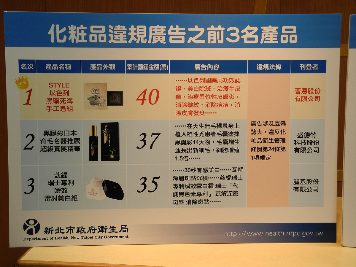 新北市衛生局公布106年化粧品廣告違規之前三名產品。 圖：王峻昌/攝