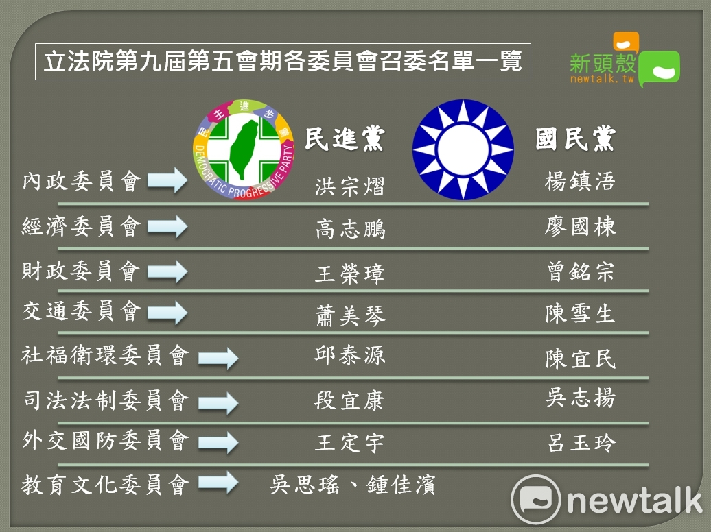 立法院今(8)日舉行委員會召委選舉，民進黨共9席，國民黨7席。 圖：張嘉哲/製作