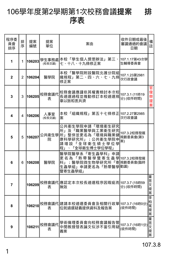 台大校務會議代表童昱文連署提案召開的台大臨時校務會議已「變調」，整個議程大亂。「臨時校務會議」
 已併為106學年度第二學期第一次校務會議。 圖:台大校務會議代表／提供
