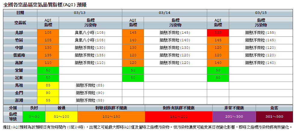 今日空氣品質預測，西半部皆為橘燈提醒。 圖：環保署空氣品質監測網
