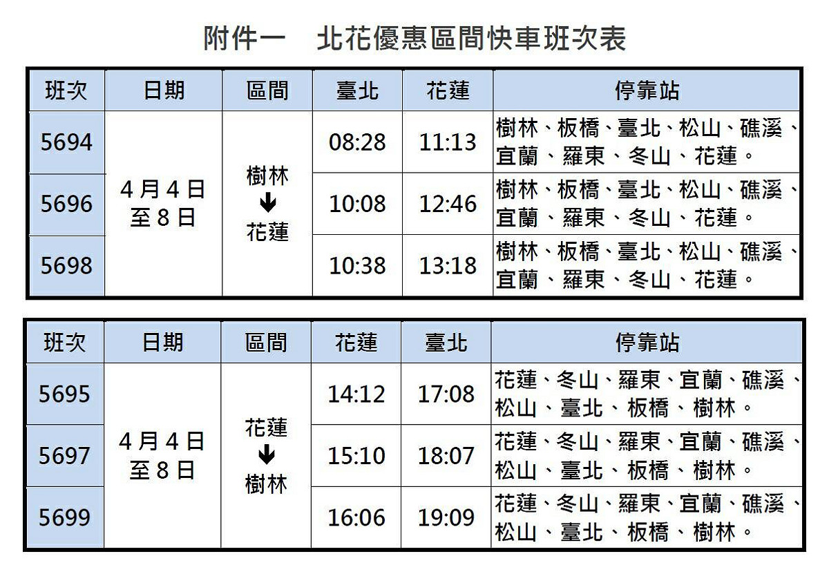 東部地區4月4日至8日加開樹林至花蓮對號區間快車30班，並提供北宜100元、北花200元優惠票價。 圖：台鐵提供