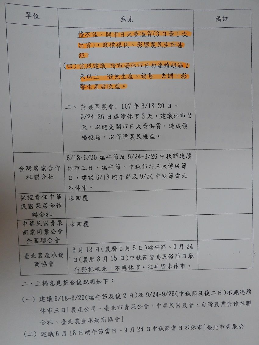 國民黨立委張麗善今天拿出會議記錄證明去年農會在協調會上有建請勿休市2天以上。 圖：趙婉淳／攝