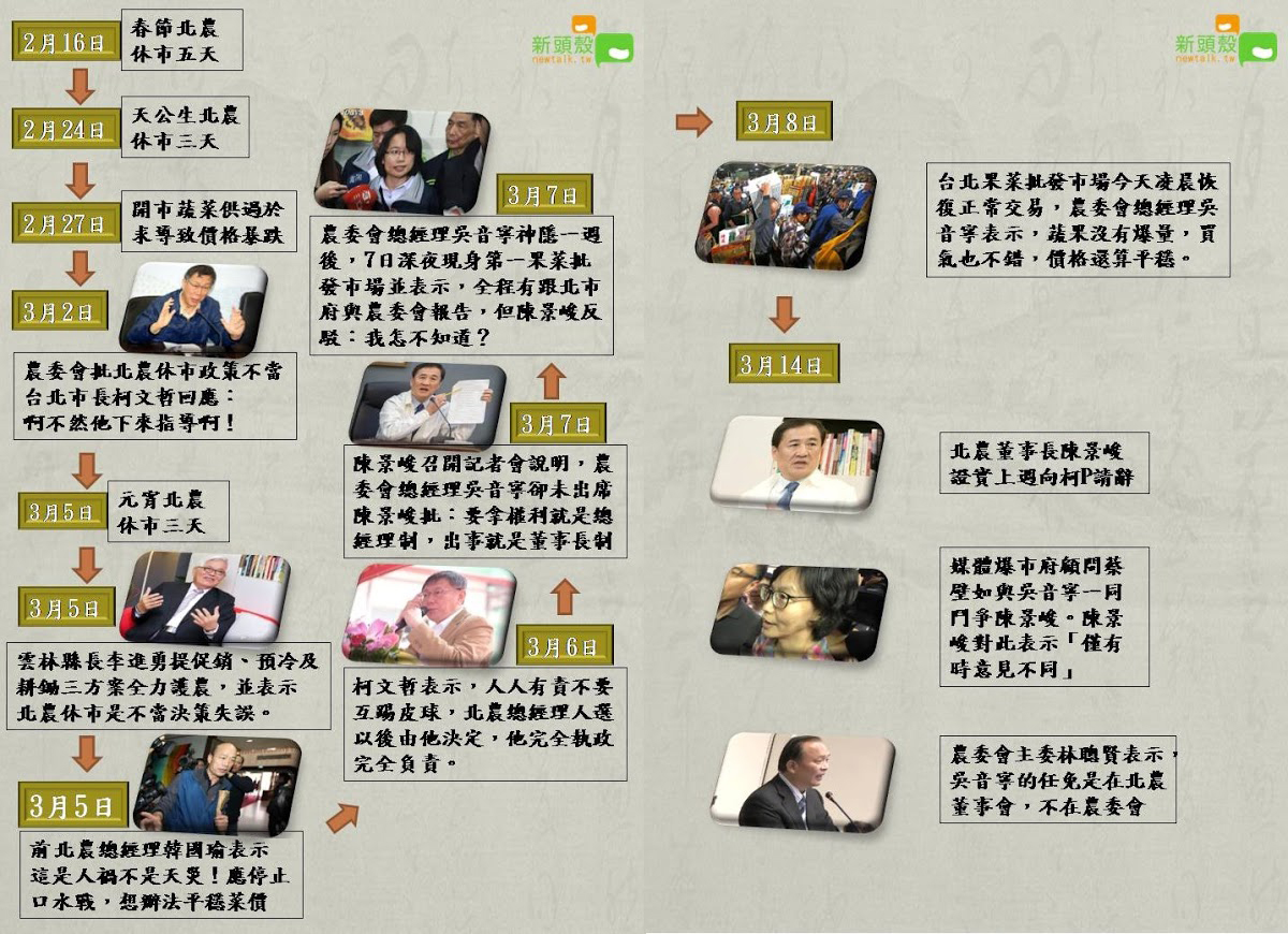 北農事件越演越烈，今 (14) 日北農董事長陳景峻證實上週五已向柯P請辭，而農委會主委林聰賢也談及吳音寧適任問題。新頭殼為您整了最新的北農事件簿懶人包，讓您一圖秒懂！ 圖：新頭殼製作