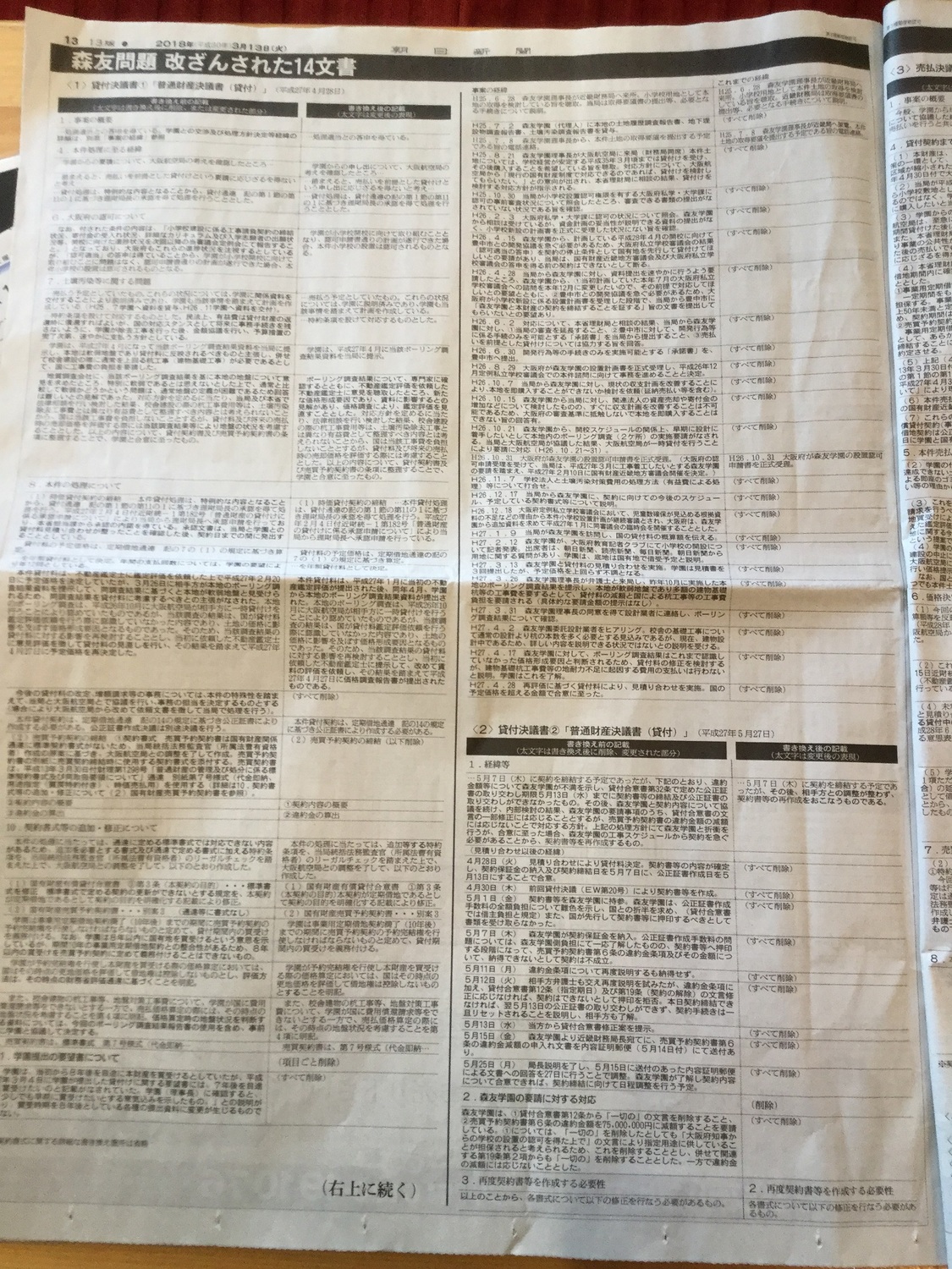 朝日新聞用二個大全版把竄改文件的重要部分都列出來，不過改掉或全文刪除非常多，二個全版也登不完。 圖 : 劉黎兒/攝