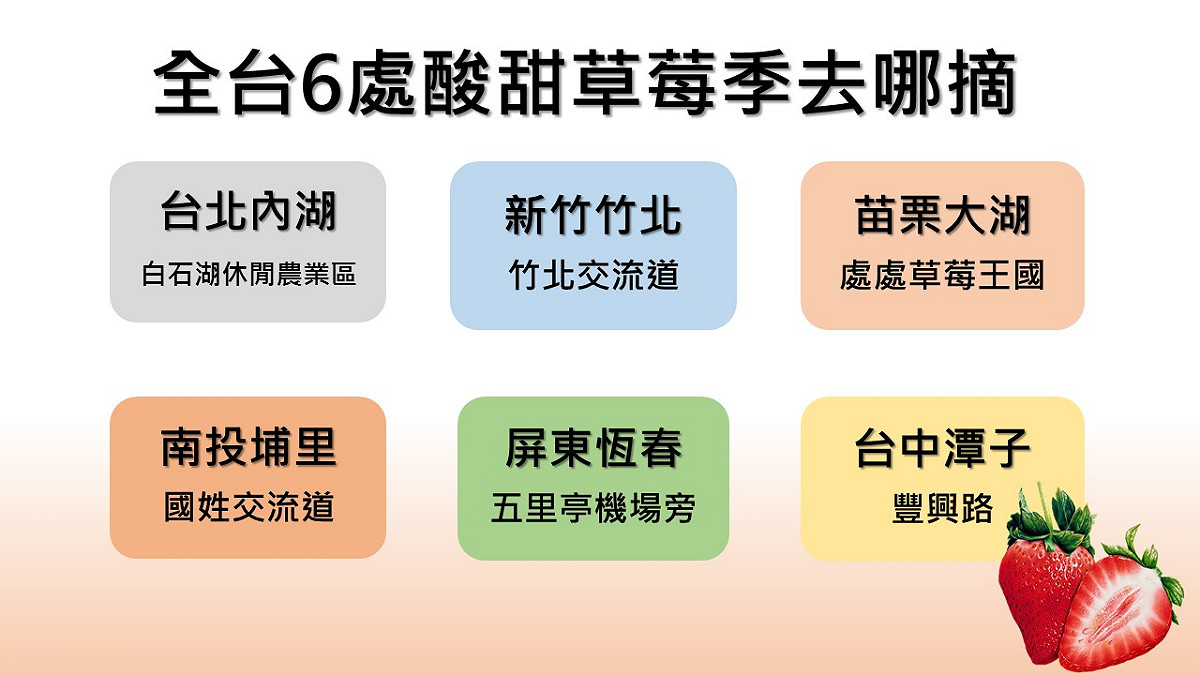 新頭殼為你整理全台6處正在酸甜草莓季之勝地！快去春季摘果趣！ 圖：新頭殼製表