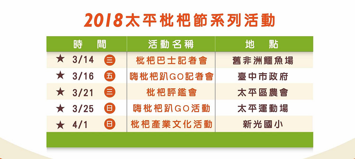 圖：農業易遊網官網提供