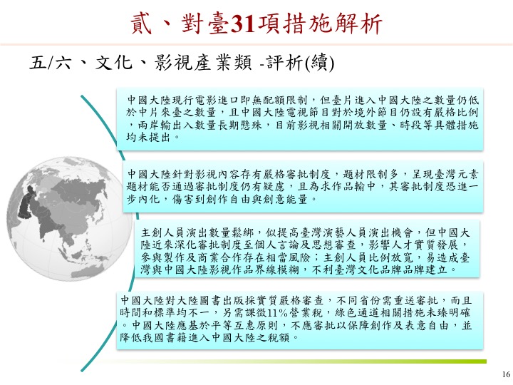 23圖看懂 政院解析中國對台31項措施