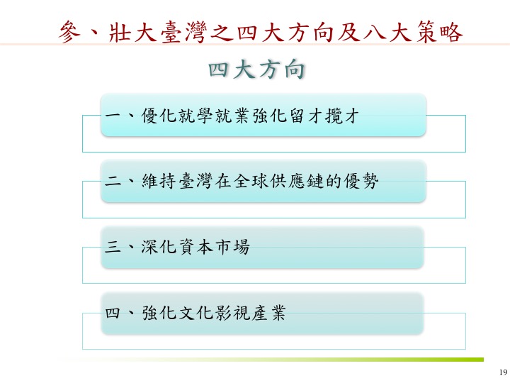 23圖看懂 政院解析中國對台31項措施