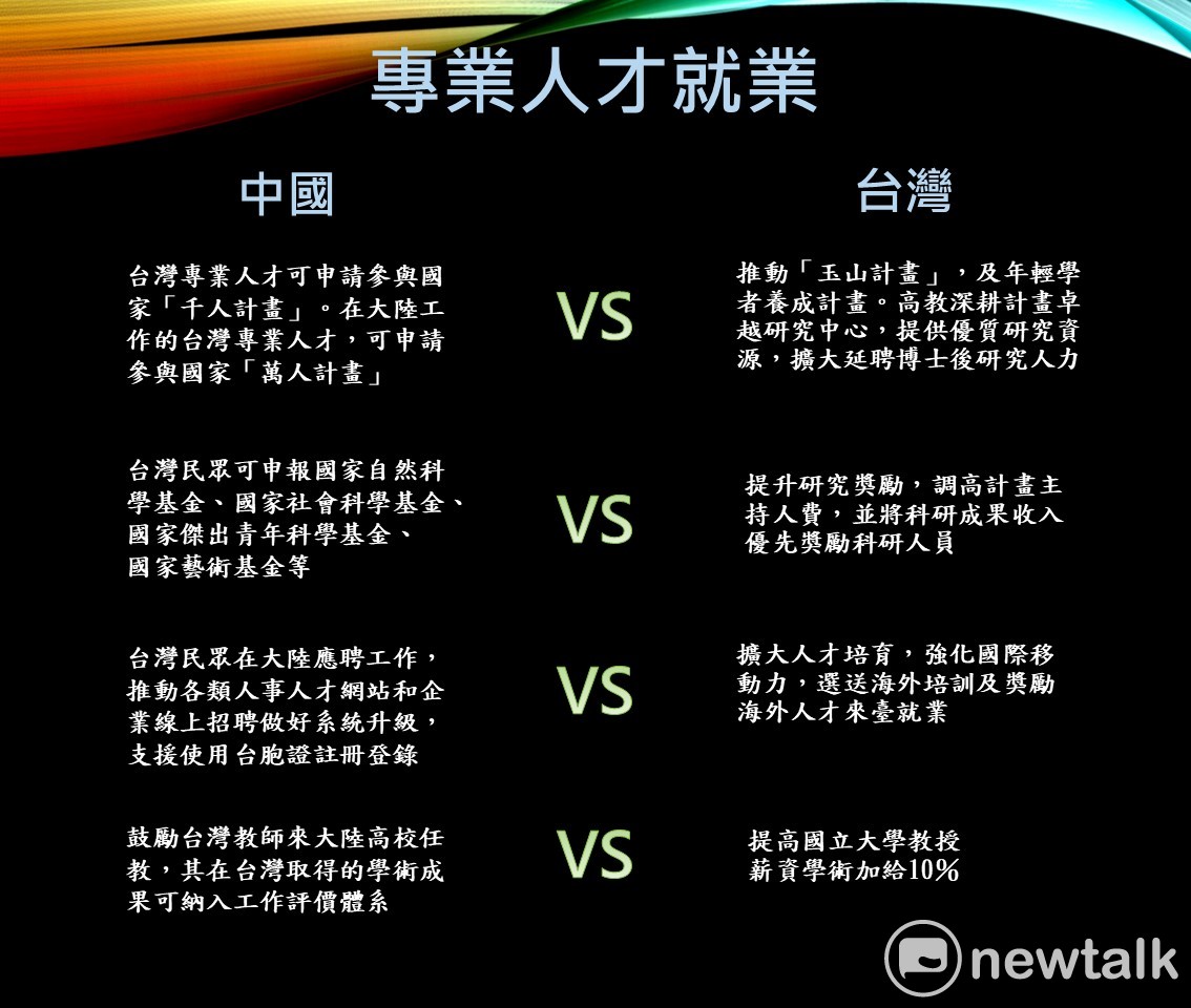 中國發表惠台政策，行政院今日公布對應政策。在教育、專業人才項目中，中國、台灣兩岸各有措施。