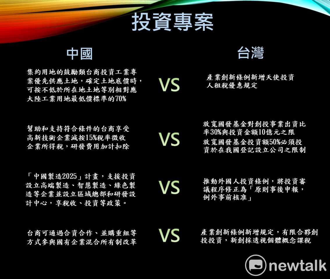 中國發表惠台政策，行政院今日公布對應政策。在投資、土地優惠項目中，中國、台灣兩岸各有措施。 圖：新頭殼製作