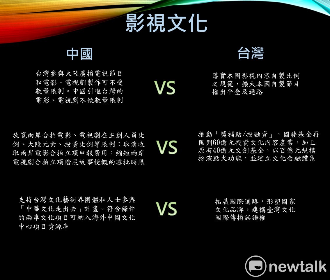 中國發表惠台政策，行政院今日公布對應政策。在影視文化項目中，中國、台灣兩岸各有措施。 圖 : 新頭殼製作
