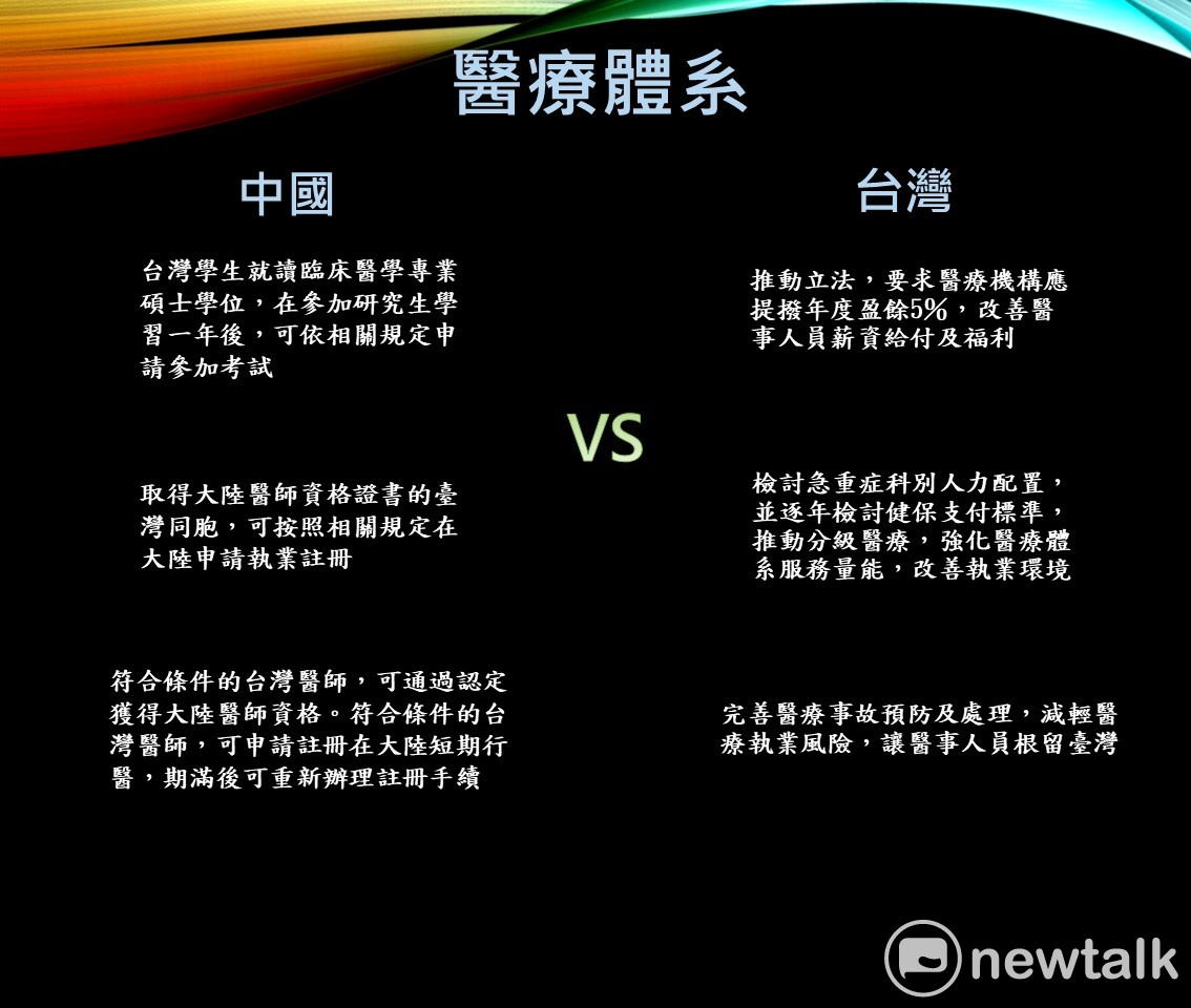 中國發表惠台政策，行政院今日公布對應政策。在醫療體系項目中，中國、台灣兩岸各有措施。 圖：新頭殼製作
