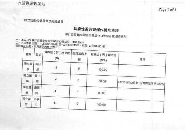 根據台灣大哥大資料，管中閔未獲台大同意已先擔任審計委員。 圖：翻拍劉靜怡網頁
