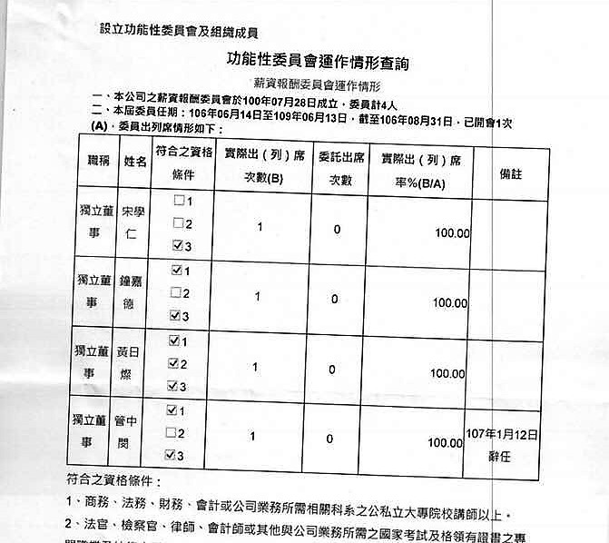 根據台灣大哥大資料，管中閔未獲台大同意已先擔任薪資報酬委員。 圖：翻拍劉靜怡網頁