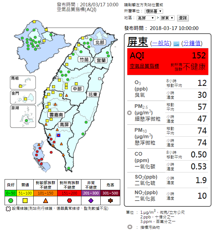 今日環保署10時監測結果顯示，高屏空品區為紅色警示，雲嘉南空品區為橘色提醒。 圖：環保署空氣品質監測網