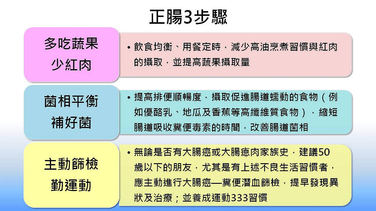 台灣癌症基金會再次重申「正腸3步驟」的重要性，希望在不正常的生活作息中，仍能維持腸胃的健康平衡。 圖：新頭殼／製表
