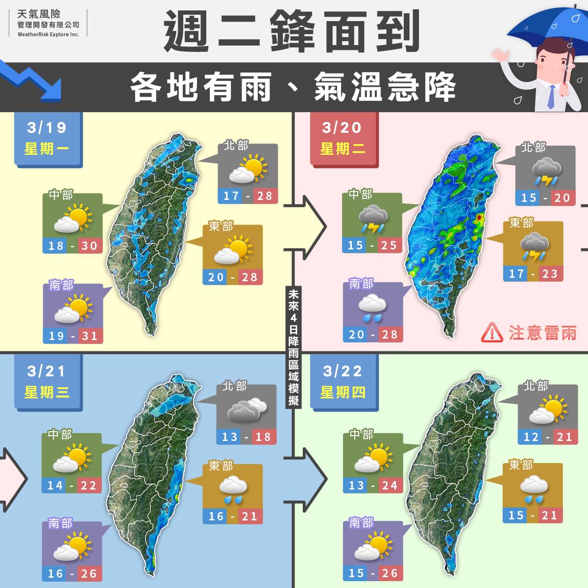 從下週二(20日)開始鋒面報到，氣溫轉冷而且各地將出現明顯降雨，要特別留意天氣變化。 圖：《天氣風險公司》FB／提供