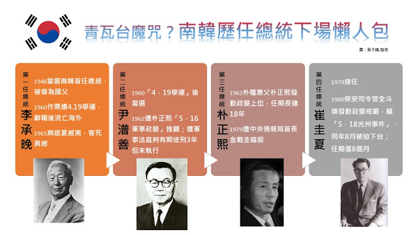 南韓歷任總統下台後都景況淒涼。 圖 : 黃子暘/製表