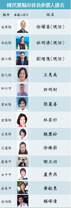 2018年國民黨各縣市提名名單。 圖：新頭殼/製作