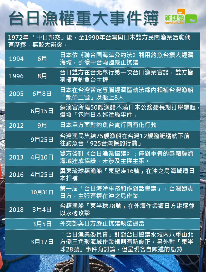 台日漁權重大事件簿 圖: 新頭殼製表