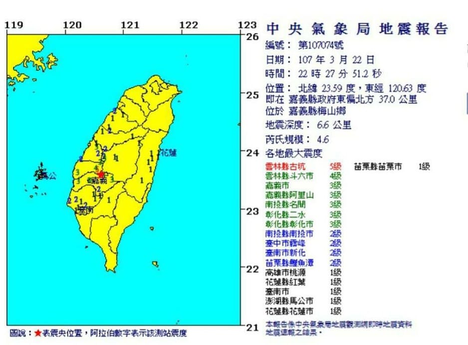 嘉義縣梅山鄉今（22）日晚間10時27分發生芮氏規模4.6地震，震源深度7公里，最大震度雲林5級。 圖：翻攝中央氣象局