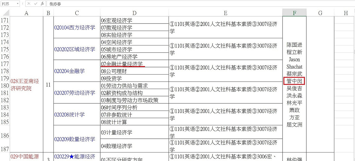 台大校務會議學生代表提供了管中閔在廈大兼職的具體資料。 圖：學生代表提供