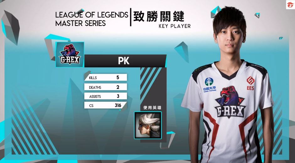 昨日比賽中，GRX上單選手PK再度拿到第一局的致勝關鍵（MVP）。 圖：翻攝自 LMS 官方影片