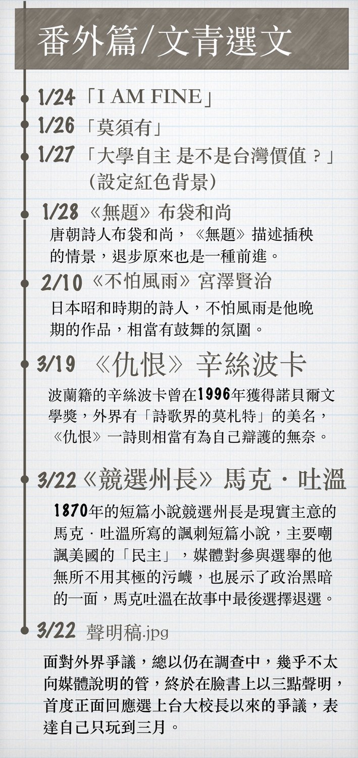 番外篇：當外界關心管中閔本人針對任用爭議的回應時，管往往以調查中不願對外發言，卻有著十分特別的溝通方式，在其個人臉書上大量分享古今中外學名著，臉書的同文層效應讓留言中盡是滿滿的加油打氣，想必管爺也能在風暴中感受到一絲溫暖。 圖：新頭殼/製
