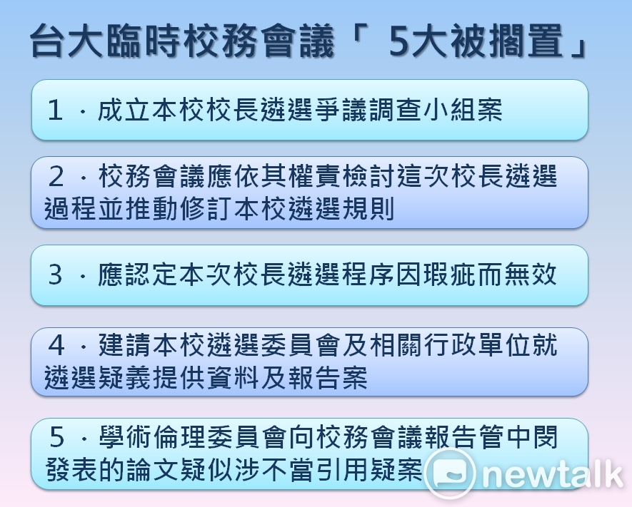 台大今（24日）早上舉行臨時校務會議，學生代表所提出的4個案子，最後遭到校務會議代表全數封殺。 圖：新頭殼製作