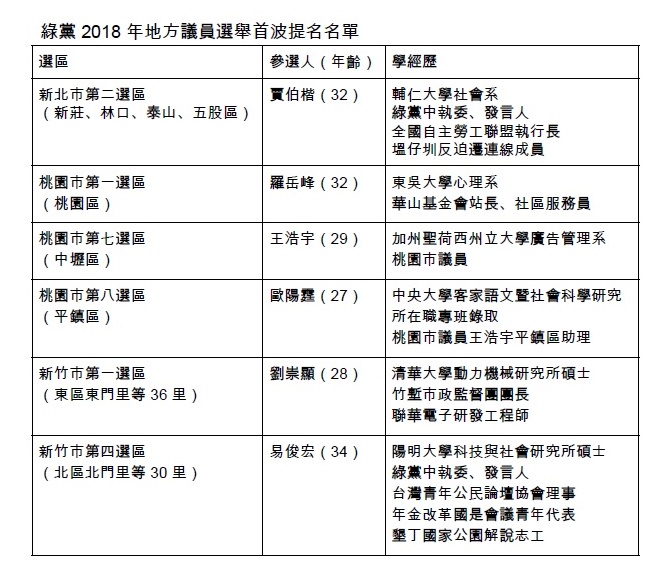 綠黨提名的桃竹地區議員學經歷。 圖：綠黨提供