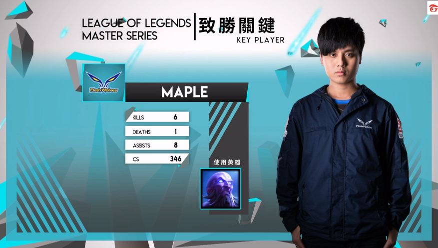 閃電狼中路選手Maple兩場表現都相當優異，第一局秀一波五連殺，也獲頒第二局MVP。 圖：翻攝自 LMS 官方影片